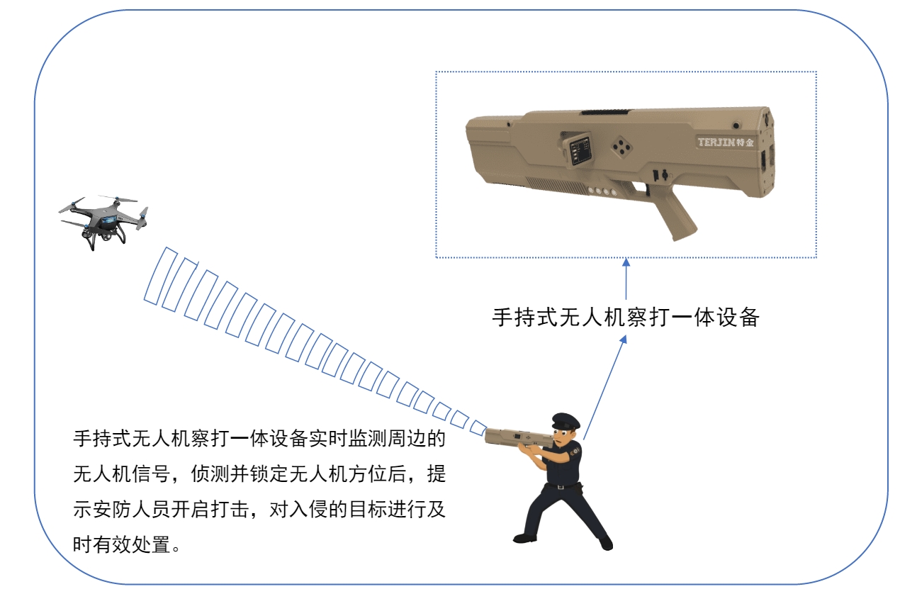 【新升级】H1D 无人机察打一体设备